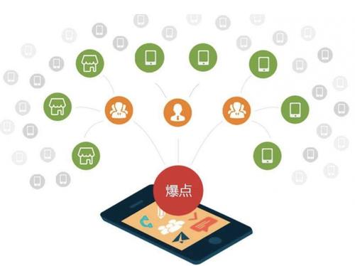 樟树为什么越来越多的企业通过软文营销来引流